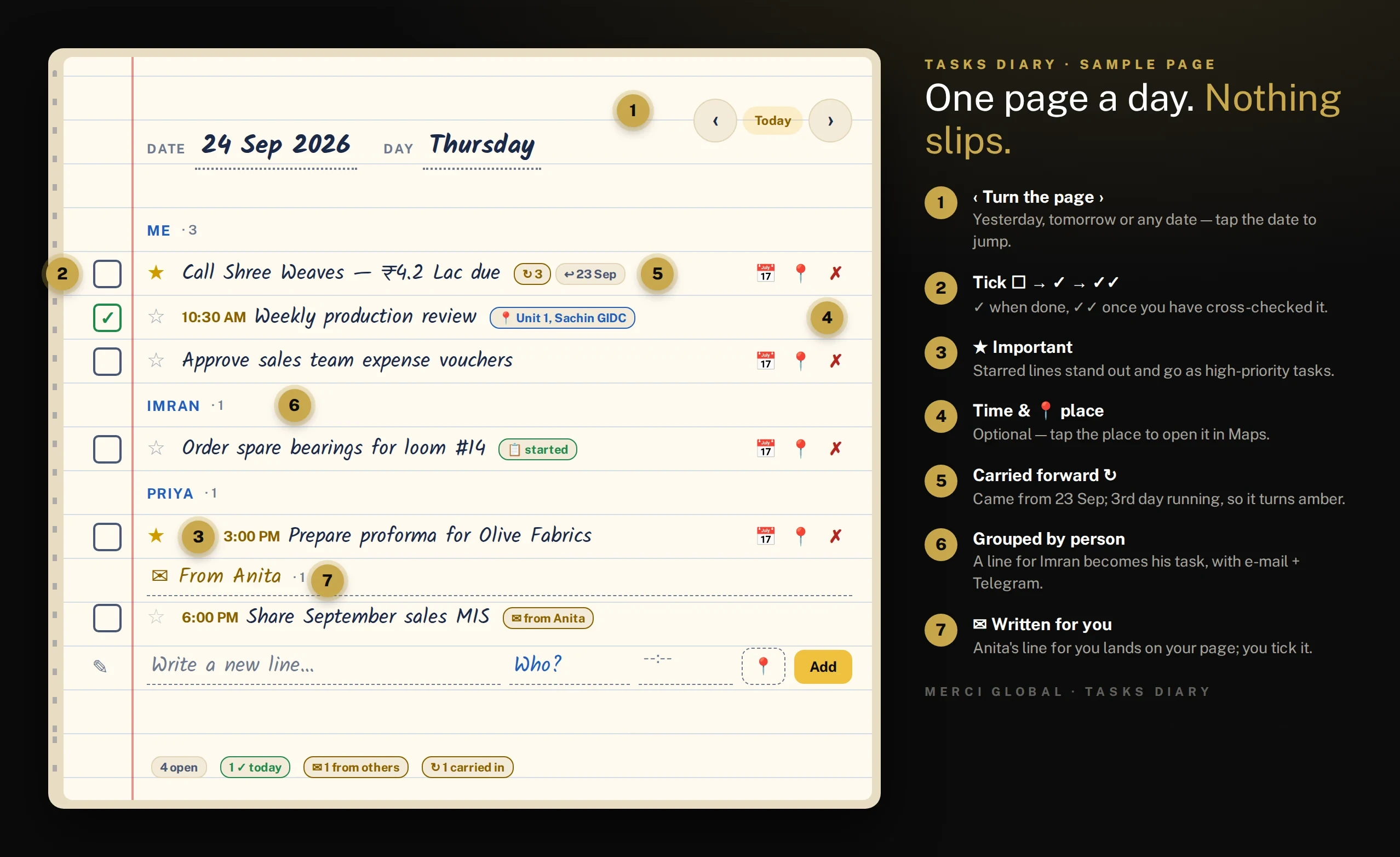 Sample Tasks Diary page for Thursday 24 September 2026, with numbered callouts: page turning, the tick box, star, time and place, a line carried forward three days, lines grouped by person, and a line written by a colleague.